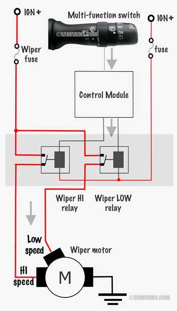 mercedes benz wiper motor wiring diagram 